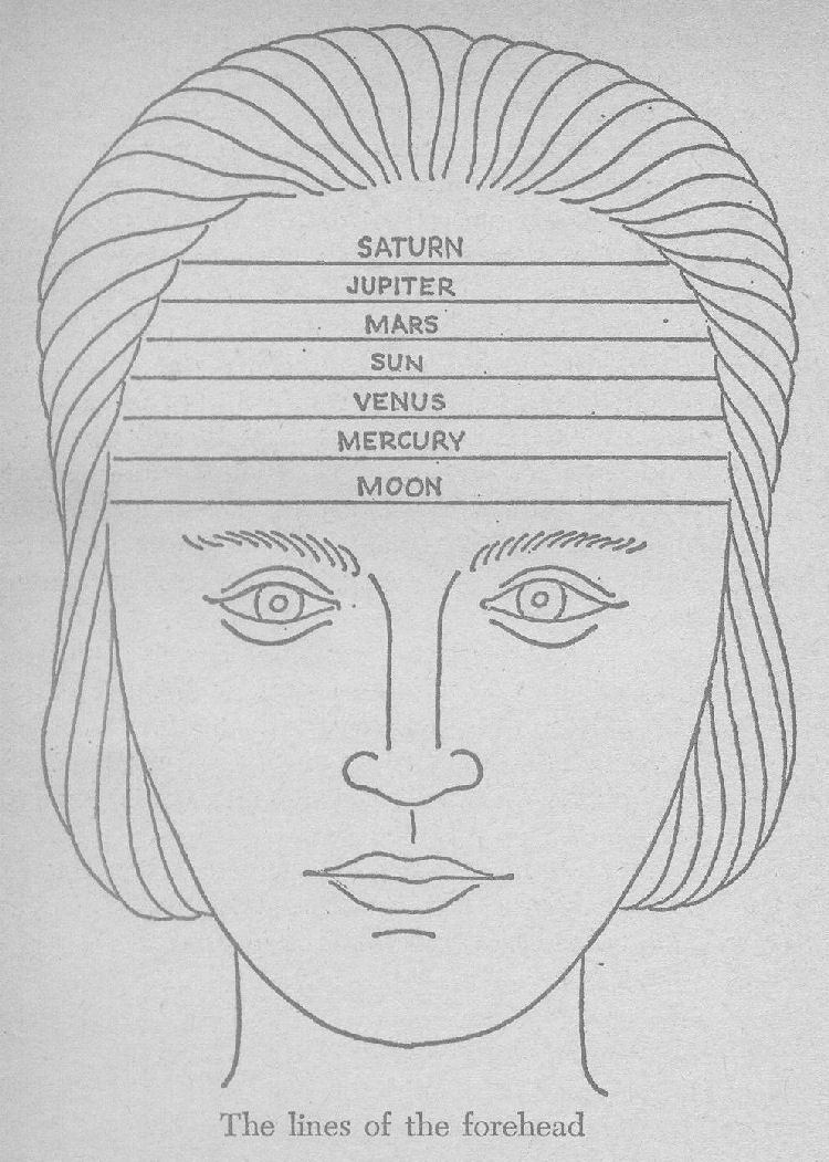 3 vertical lines on forehead astrology